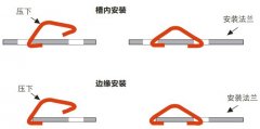 鈹銅簧片的安裝方式-開槽式安裝的方式和優(yōu)點