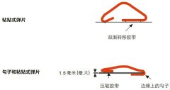 鈹銅簧片的安裝方式之膠黏式安裝的方式和特點(diǎn)